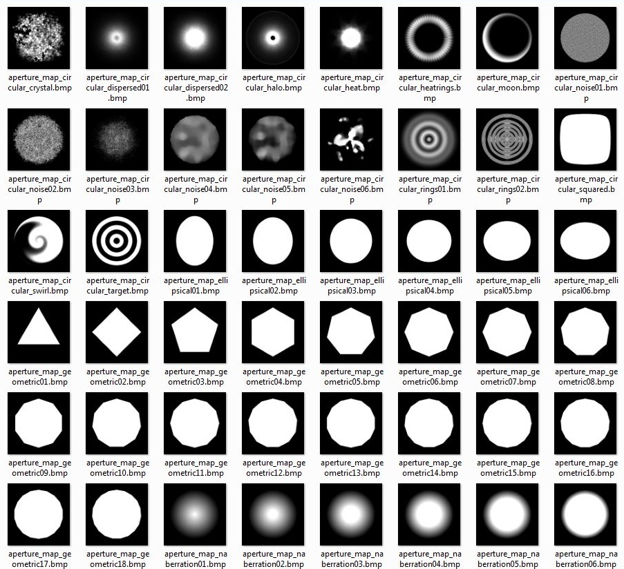 Ometrics